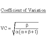 Statistical Distributions - Beta Distribution - Coefficient of Variation