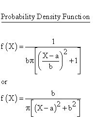 Statistical Distributions - Cauchy 2 (Parameter) Distribution - Probability Density Function