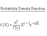 Statistical Distributions - Gamma Distribution - Probability DensityFunction