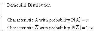 Hypothesis Testing - Statistical Test of Population Proportion - Theory & Examples