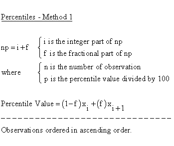 Descriptive Statistics - Quartiles - Method 1 - Weighted Average at X[np]