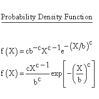 Statistical Distributions - Weibull Distribution - Probability DensityFunction