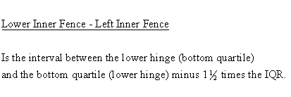Descriptive Statistics - Box Plot - Lower Inner Fence - Left Inner Fence