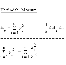 Descriptive Statistics - Concentration - Herfindahl Measure