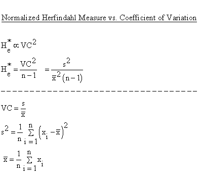Descriptive Statistics - Concentration - Normalized Herfindahl Measure versus Coefficient of Variation