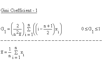Descriptive Statistics - Concentration - Gini Coefficient 1