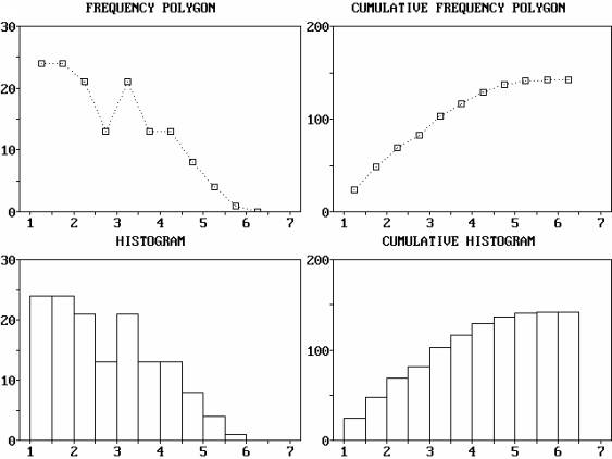 Descriptive Statistics - Frequency Table - Examples