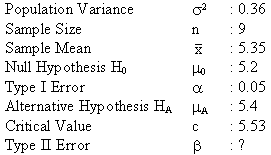 problem: find the type II error (= beta)