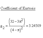 Continuous Distributions - Rayleigh Distribution - Kurtosis