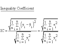 Descriptive Statistics - Simple Linear Regression - Model Performance - Inequality Coefficient