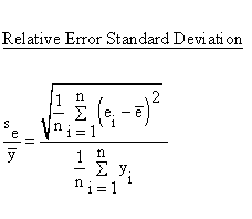 Descriptive Statistics - Simple Linear Regression - Model Performance - Error Standard DeviationRelative