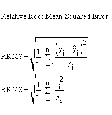 Descriptive Statistics - Simple Linear Regression - Model Performance - Root Mean Square ErrorRelative