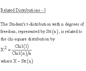 Statistical Distributions - Student t Distribution - Related Distributions1 - Student t-Distribution versus Chi Square 1-Parameter Distribution