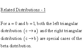 Statistical Distributions - Triangular Distribution - RelatedDistributions 1 - Triangular Distribution versus Beta Distribution