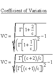 Continuous Distributions - Weibull Distribution - Coefficient of Variation
