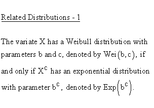 Continuous Distributions - Weibull Distribution - Related Distributions 1- Weibull Distribution versus Exponential Distribution